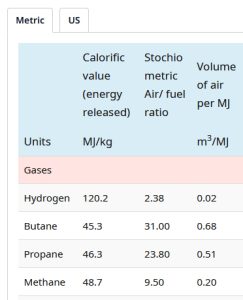 Image of fuel data table