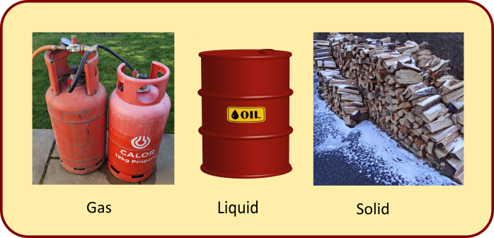 Gas, liquid and solid fuel types