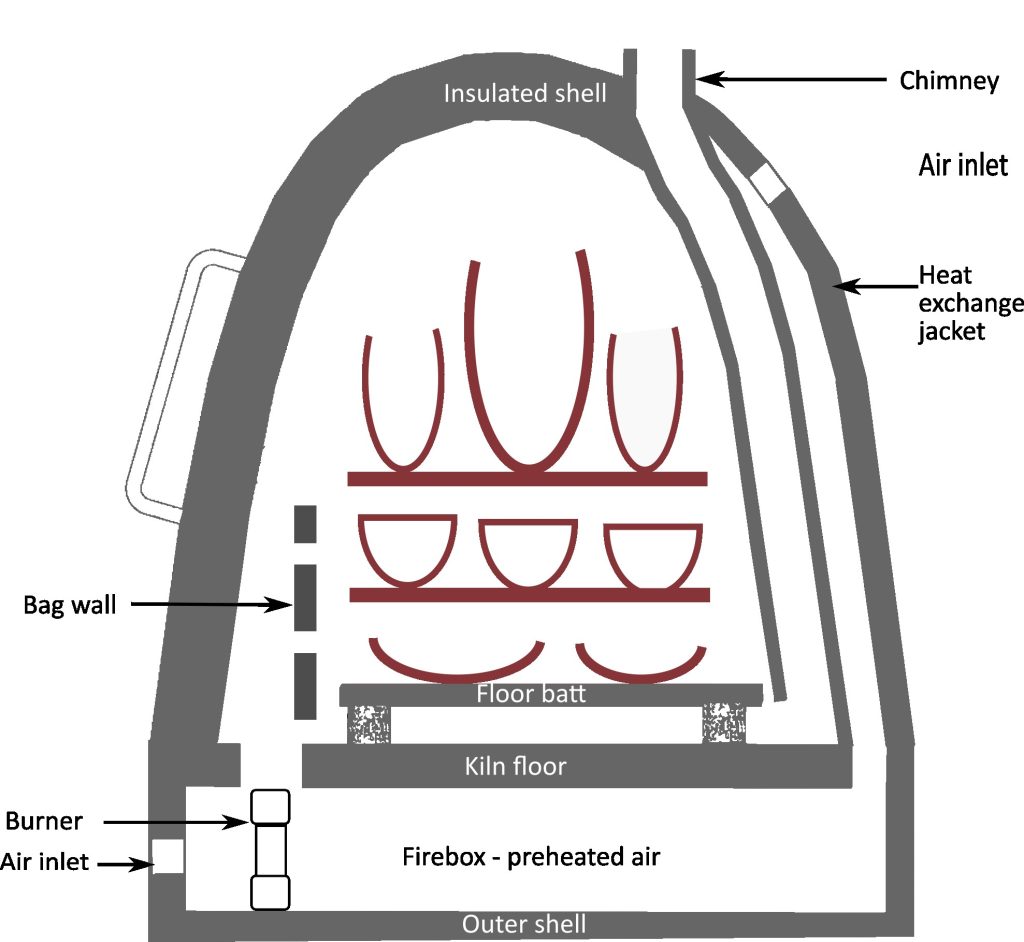 Section of kiln showing heat exchange system